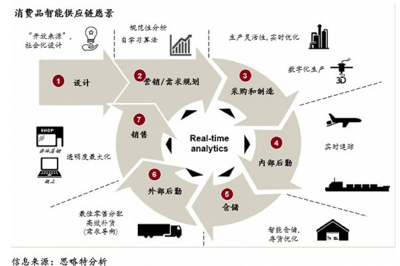 重新定义人、货、场 这是一套玩转新零售最全攻略