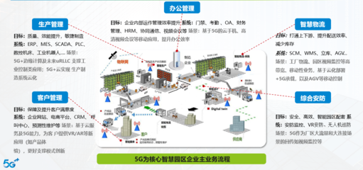 中软国际智慧园区解决方案,助力园区实现智慧化运营