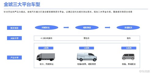 金琥汽车卢宗艺:创新和共享 首款车型将于今年5月上市发布