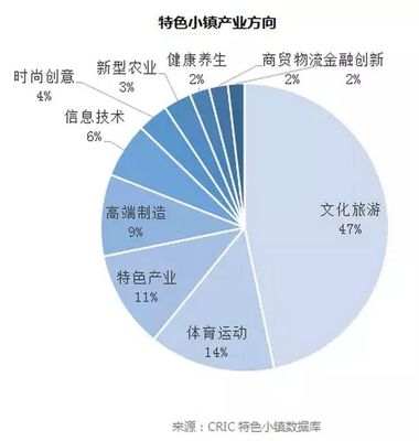 你只想着蹭世界杯热点,人家恒大万科都在搞体育小镇了,长点心吧!