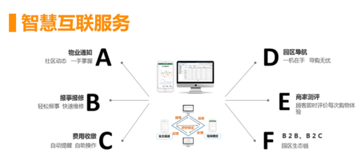 第一亚太物业:致力成为中国领先商贸物流园区服务商