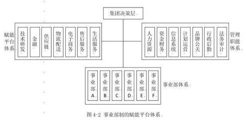 施炜:如何做好产业的组织者