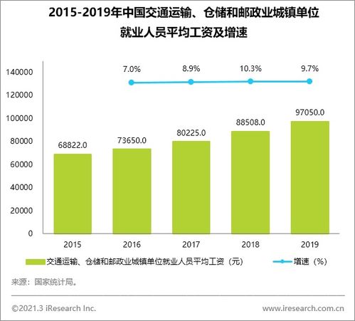 艾瑞 物流科技的发展,推动物流行业降本增效