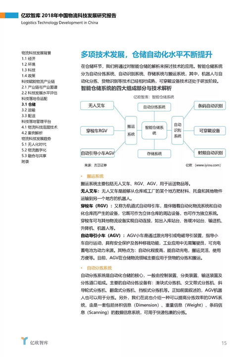 行业报告 l 亿欧2018年中国物流科技发展研究报告