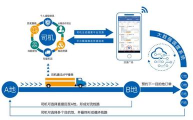 中储智运:全方位利用新技术,赋能物流行业新发展