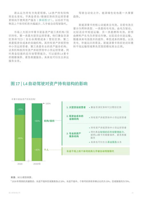 波士顿咨询 2021年中国公路货运市场发展趋势报告