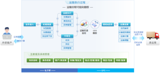 签约新闻 | 锐特信息TMS运输管理平台助力麒麟物流供应链智慧化转型升级!