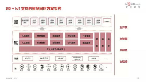 2021年中国物流科技发展报告 罗戈研究