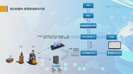 5G+AGV:新基建和“咱们”有啥关系?