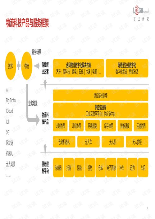 2021中国物流科技发展报告.pdf