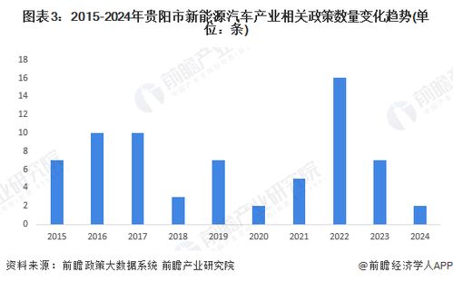 重磅 2024年贵阳市新能源汽车产业链全景图谱 附产业政策 产业链现状图谱 产业资源空间布局 产业链发展规划