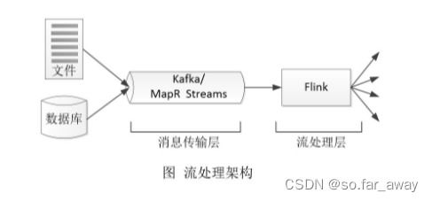 流计算 flink和图计算