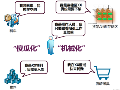 轻量级物流自动化 - 推进园区转型升级