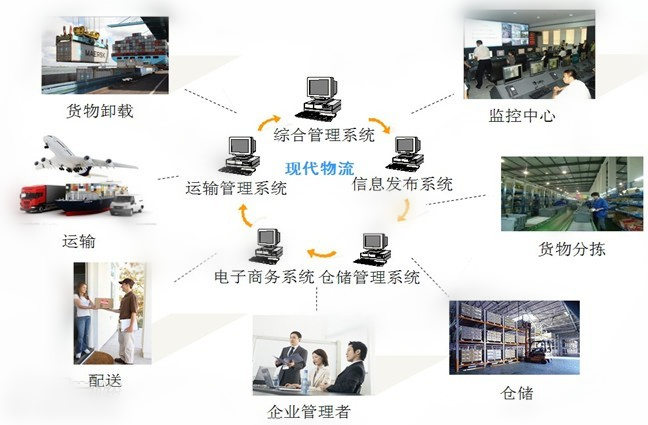 现代物流管理-安阳职业技术学院 - 招生信息网