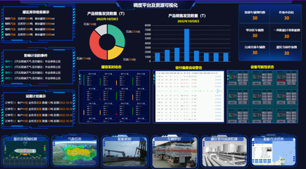 中控技术携手盛虹港储打造“港储智能工厂新范式”