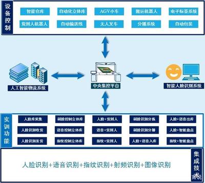 人工智能物流教学实训平台