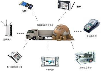 云南物流业尝鲜“智慧物流”_智能物流_应用方案_技术应用_中国智慧城市网