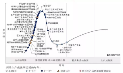 干货:区块链如何重塑物流业?这43页PPT做了全面的梳理