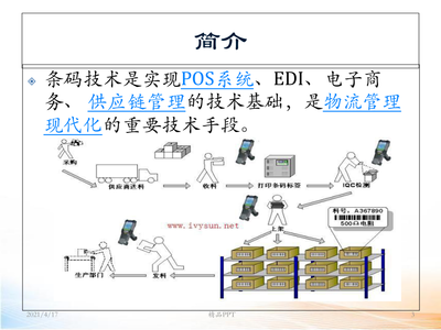 物流信息技术教学课件