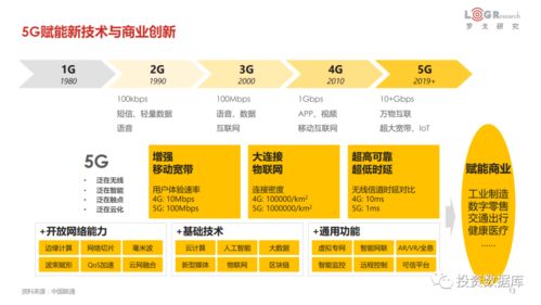 2021年中国物流科技发展报告