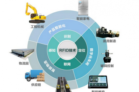 指挥官设备管理:工程机械大数据智能化信息化效率提升发展分.