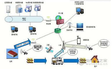 物联卡之家:构建物联网无缝管理,服务物流配送全程感知