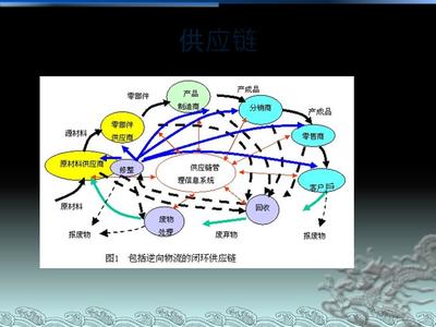 物流信息技术概述