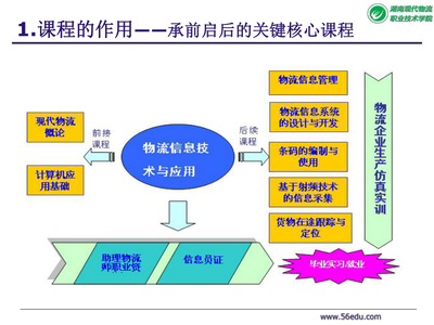 物流信息技术与应用说课.ppt