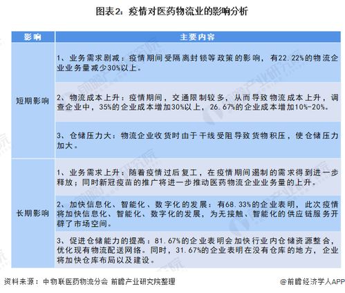 2021年中国医药物流行业市场现状与发展趋势分析 医药物流信息化建设步伐加快